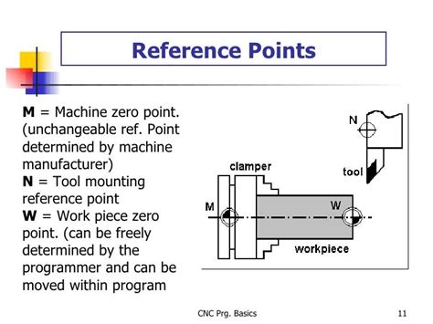 cnc machine zero point manufacturer|what are workpiece reference points.